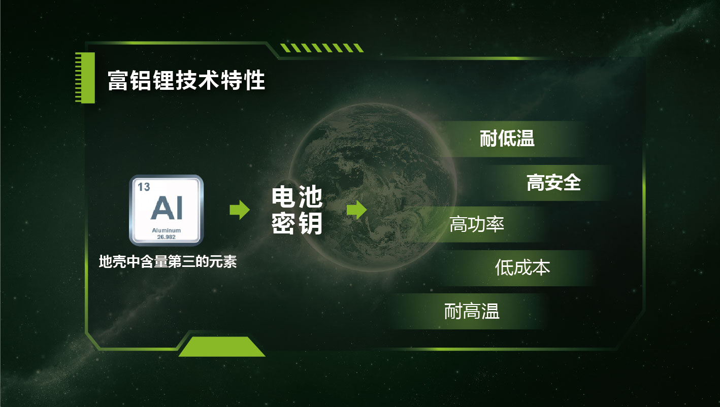 富鋁鋰技術