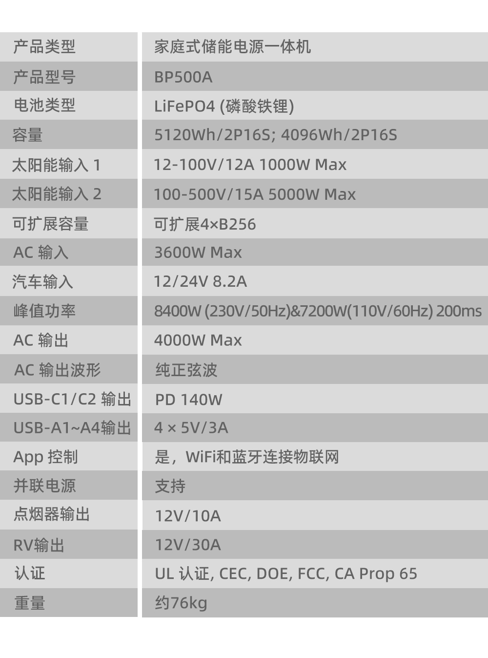 電將軍BP500A 5000W家用戶用儲(chǔ)能電源便攜式儲(chǔ)能一體機(jī)_04