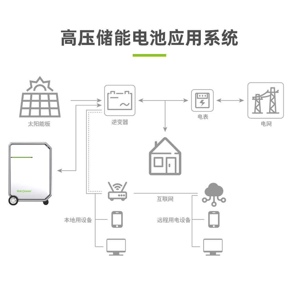 電將軍BP500A 5000W家用戶用儲(chǔ)能電源便攜式儲(chǔ)能一體機(jī)_08